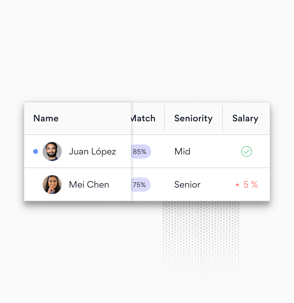 UI elements indicating access to matched candidates.